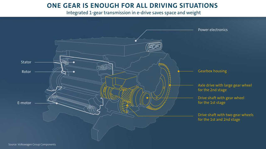 Demystifying Volkswagen gearbox technology