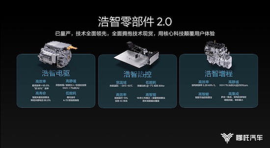 The launch of Nezha Automotive Shanhai Platform 2.0 accelerates the transformation to a global high-tech company _fororder_image009