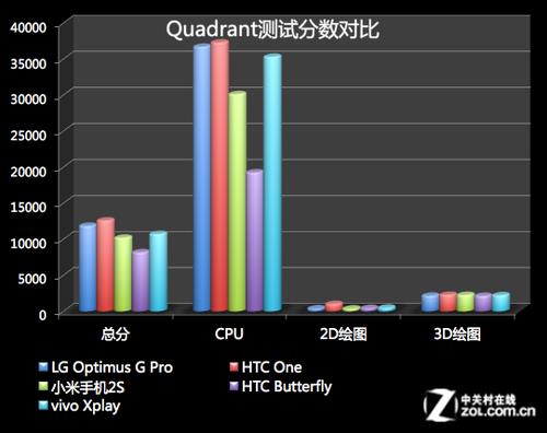 Vivo Xplay evaluation