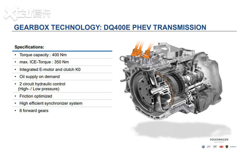 Demystifying Volkswagen gearbox technology