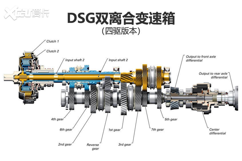 Demystifying Volkswagen gearbox technology