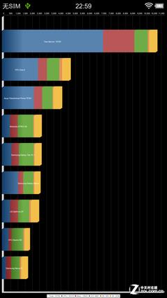 Vivo Xplay evaluation