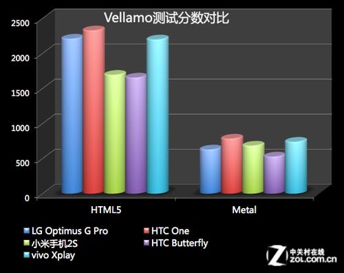 Vivo Xplay evaluation