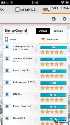 Vivo Xplay evaluation