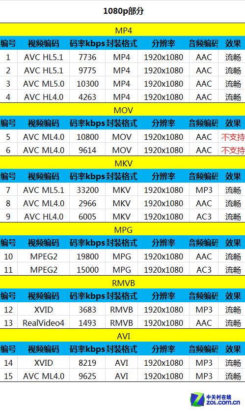 Vivo Xplay evaluation