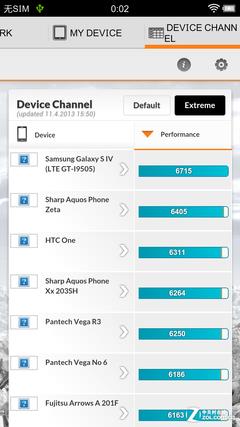 Vivo Xplay evaluation